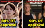 14 Movie Sequels That Outscored The Original On Rotten Tomatoes