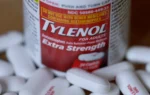 Only 15% of Americans agree with the unproven claim that Tylenol causes autism