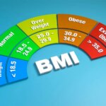 Proposed Obesity Criteria Could Delay Care, Top Society Warns