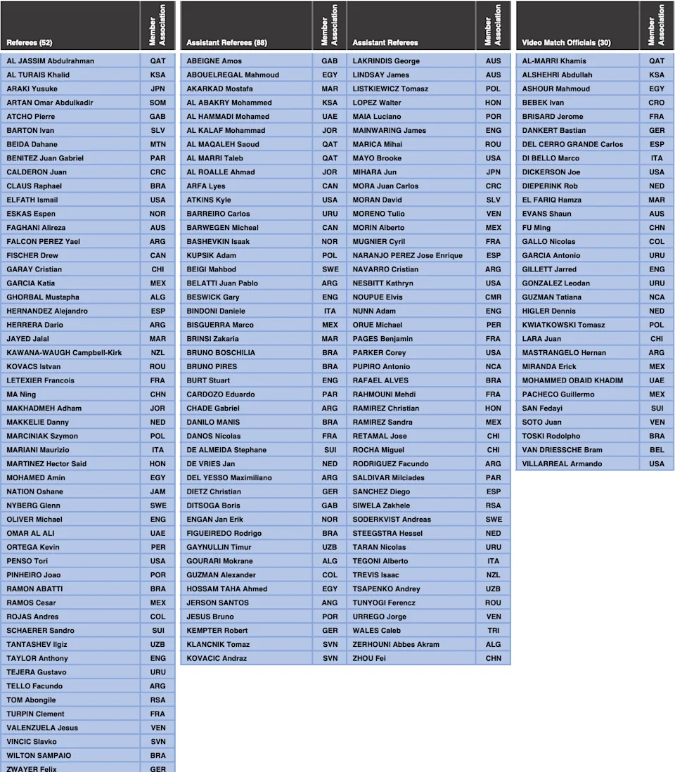 🥐☕️FC Breakfast: Marseille badge causes a stir, World Cup refs named
