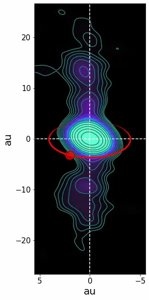 The direction of the radio jet changes as the black hole and the star move around their orbit (shown in red)