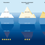 Deeper is not always better in plasma proteomics
