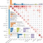 Tracing the rise of biomedical foundation models