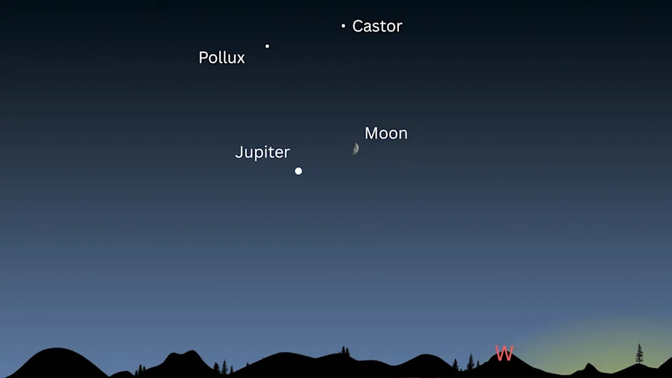 night sky graphic showing the location of the moon and jupiter beneath pollux and castor.