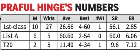 Meet Praful Hinge: From Nagpur dreams to fairytale debut, IPL’s true impact player