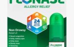 Over-the-Counter Allergy Medications Explained: From Zyrtec to Allegra