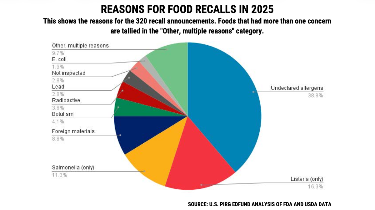Report shows shortcomings in recall system