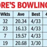 TOI Exclusive | Trusting your inner voice is what it’s all about: Sai Kishore