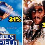 Movies Critics Got Completely Wrong