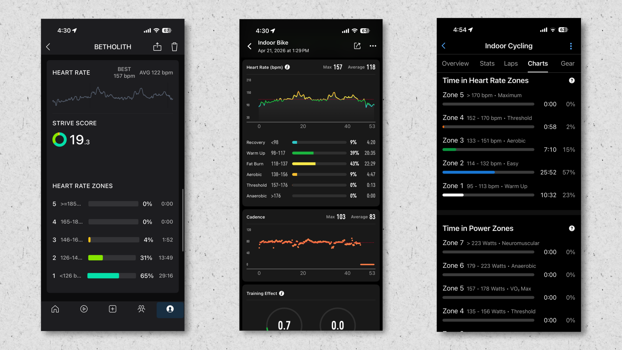 Peloton, Coros, Garmin screenshots showing how much time I spent in each zone