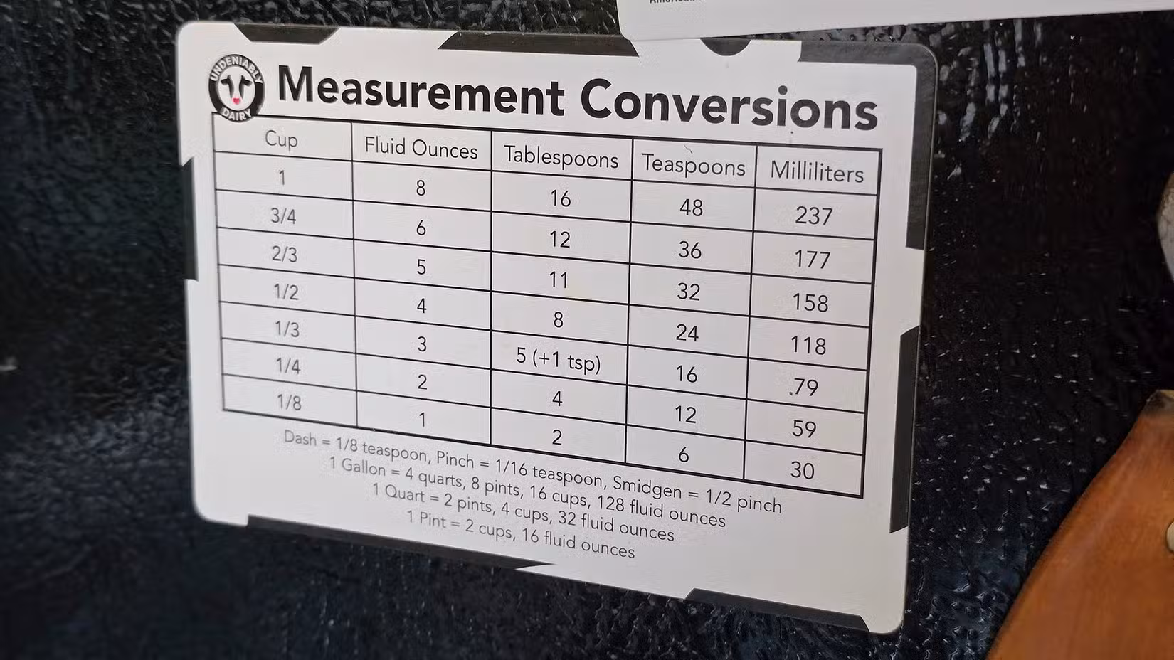 Magnetic conversion chart-1
