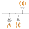 Infographic showing the relative contagiousness of viruses according to their R0 value. Ebola is on the low end of the scale. Measles is at the high end.