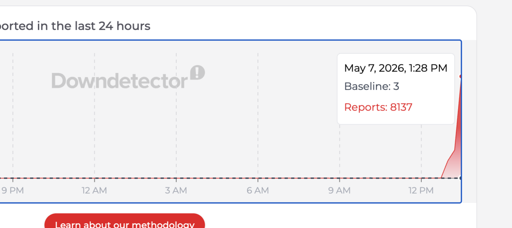 Down Detector report on Canvas outage